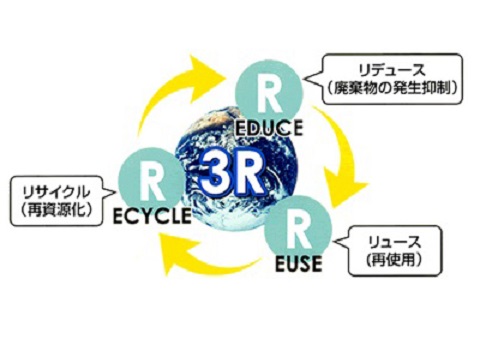 リサイクル事業