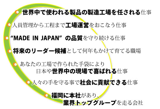 世界中で使われる製品の製造工場を任される仕事