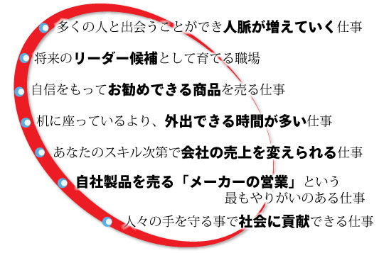 多くの人と出会うことができ人脈が増えていく仕事
