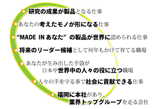 研究の成果が製品となる仕事